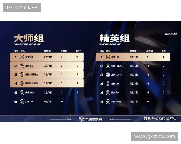 JDG战队以71分稳居精英赛积分榜首位展现强劲实力