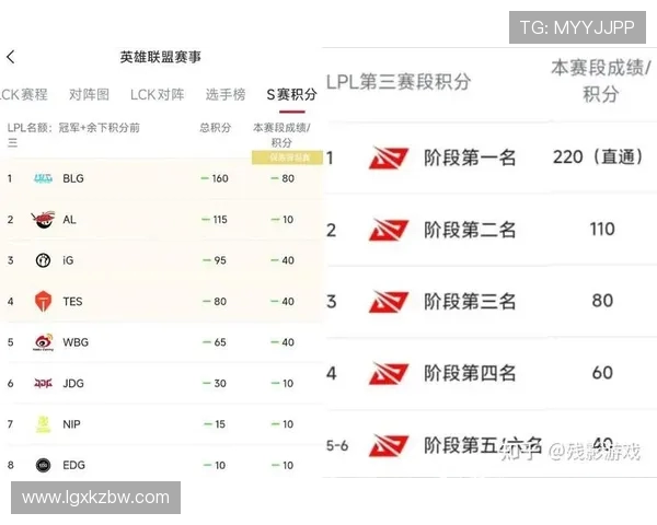 CSGO比赛经验排行榜揭晓JDG荣登第三名引发热议