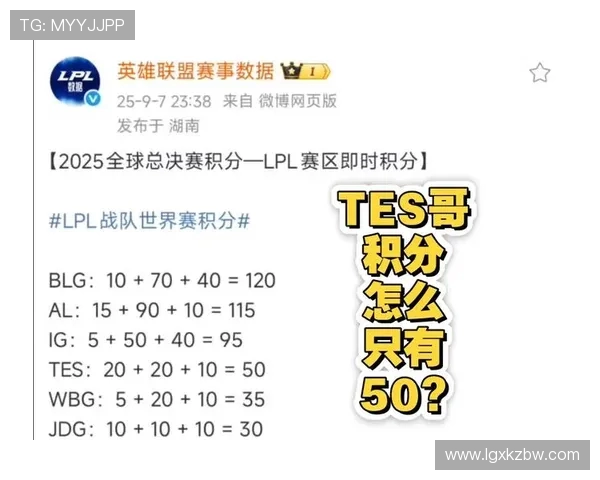 EDG在世界冠军杯积分榜上以75分稳居第一位置展现强大实力 EDG在世界冠军杯积分榜上以75分稳居第一位置展现强大实力