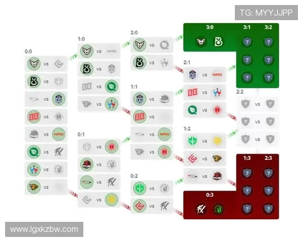 最新CSGO灵活性排行榜揭晓LNG战队强势领跑前十名 最新CSGO灵活性排行榜揭晓LNG战队强势领跑前十名