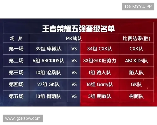 王者荣耀实力排行榜揭晓V5战队强势跻身第五名引发热议