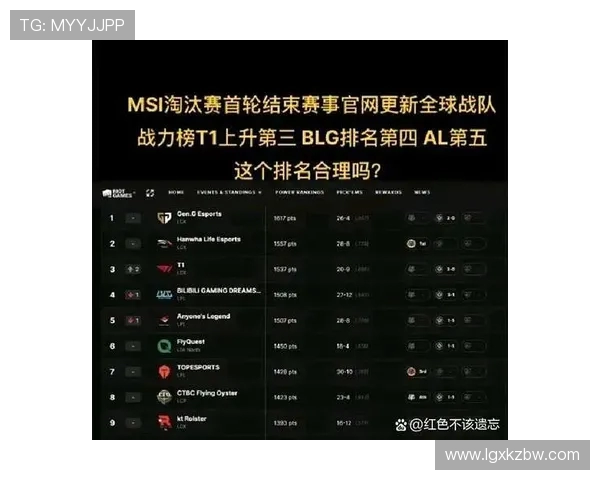 英雄联盟最新速度排行榜揭晓BLG战队荣登第五名位置