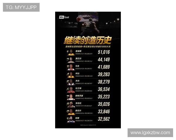 詹姆斯领衔NBA新赛季的挑战与机遇，探索篮球巨星的成长之路